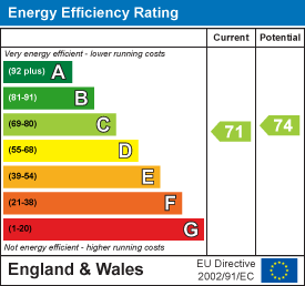EPC Graph for Luccombe, Isle of Wight